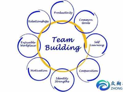 團(tuán)建小游戲適合公司室內(nèi)/外玩的各五個(gè)游戲